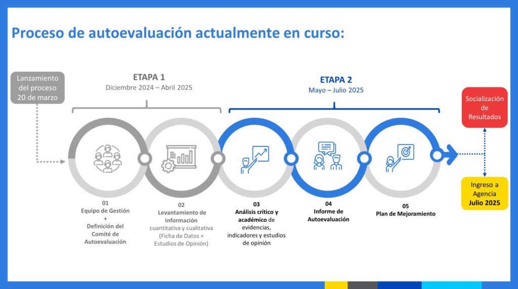 Proceso